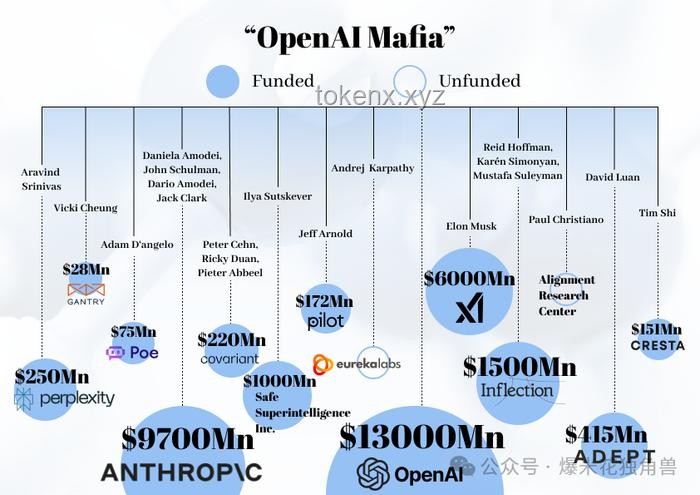 Reverse-o1：深度解析OpenAI o1原理逆向工程图解的方案